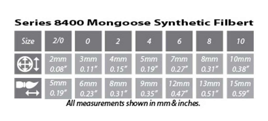Mongoose Synthetic Filbert Brush image 1